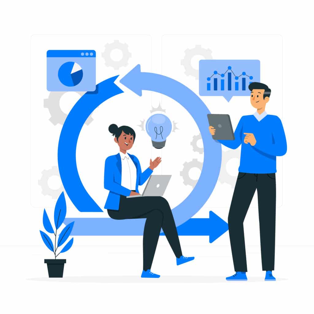 Iterative Strategies